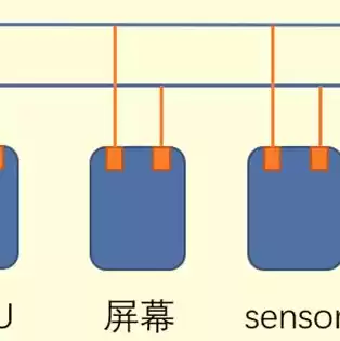 两个显示器一个主机，2个显示器共用一台主机显示不同画面