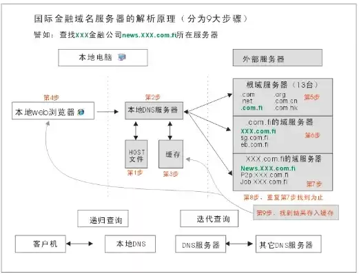 做网站需要买域名和服务器?，做网站域名和服务器多少钱