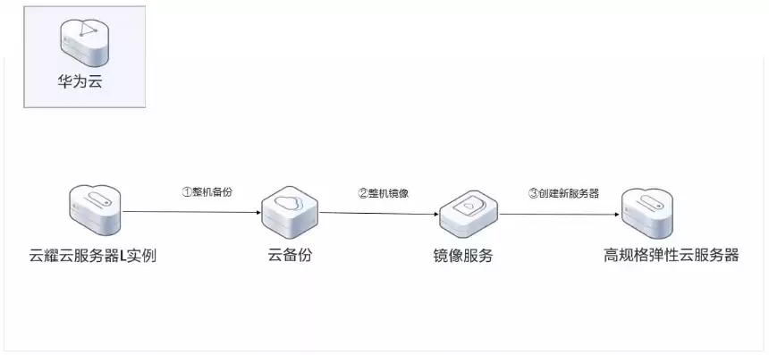 购买了云服务器实例，购买了云服务器怎么部署软件