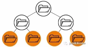 对象存储功能支持哪些类型的文件，对象存储有文件系统吗