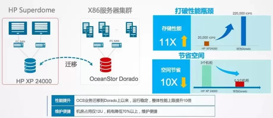 华为服务器选型指南，华为服务器选型