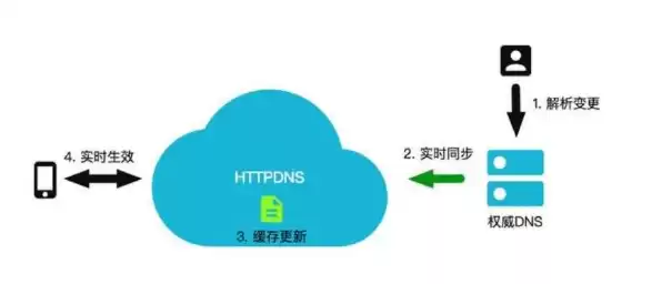 云服务器不备案通过ip访问可以吗，已有云服务器备案绑定其他公司的域名可以吗安全吗