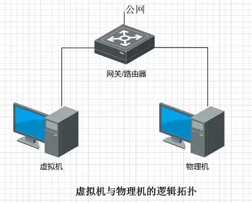 虚拟机和物理机对应关系大吗知乎，虚拟机和物理机对应关系大吗