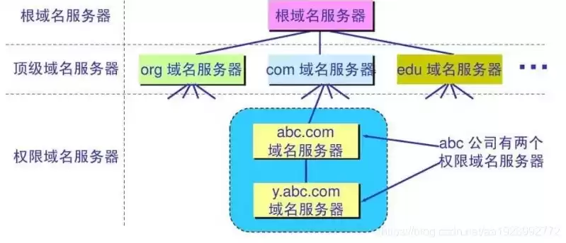 一个服务器多个网站怎么绑定域名，同一服务器多个网站怎么连接