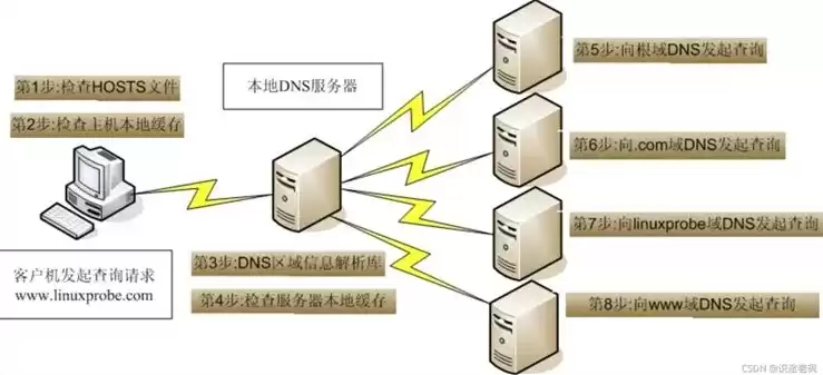 怎么买服务器便宜，怎么购买服务器和域名