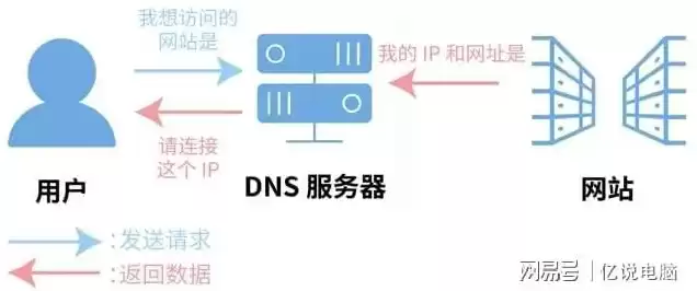 怎么买服务器便宜，怎么购买服务器和域名