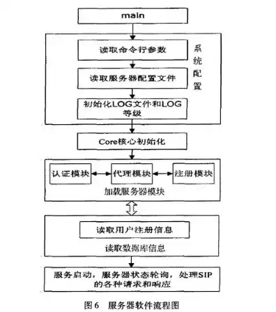 源码搭建到服务器流程是什么意思，源码搭建到服务器流程是什么