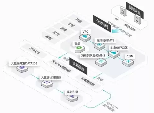 cdn分发系统，分布式cdn项目