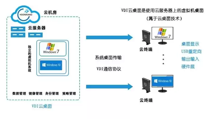 云终端机安装方法，云终端机的服务器安装教程