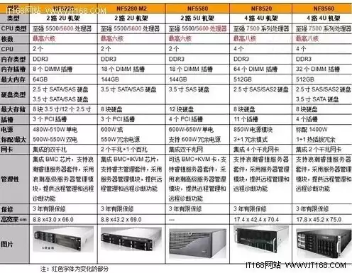 国产服务器名录，国产服务器生产厂排名