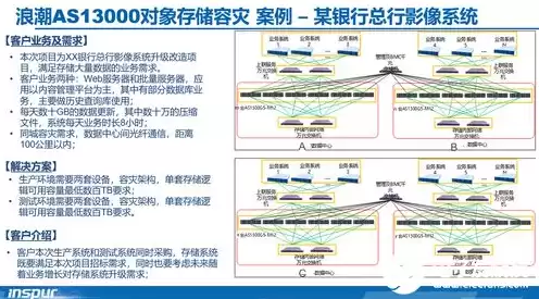 对象存储和文件存储的应用场景，对象存储和文件存储分类