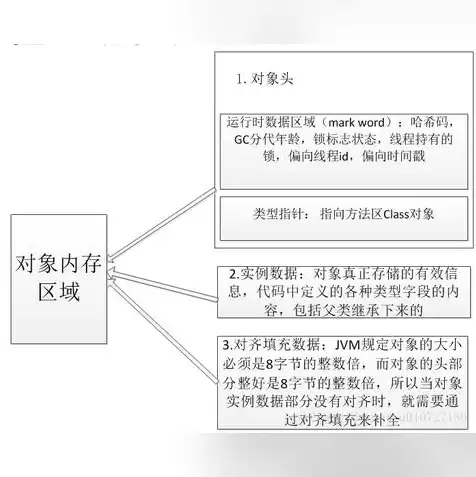 存储数据的东西，储存数据的对象