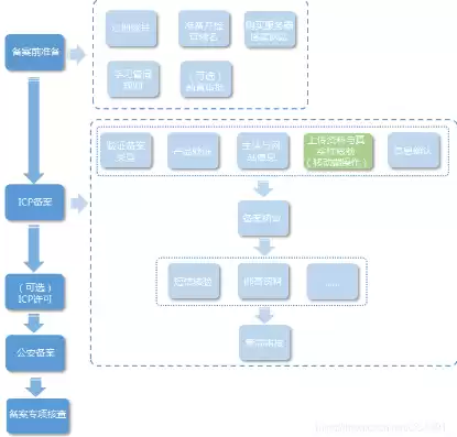 阿里云注册域名的一般流程图，阿里云域名注册项目
