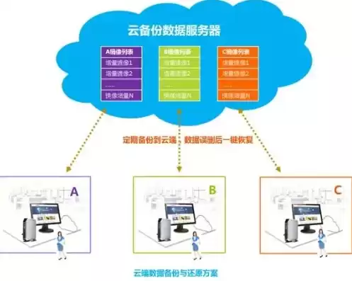 云服务器 系统，云服务器系统安装教程