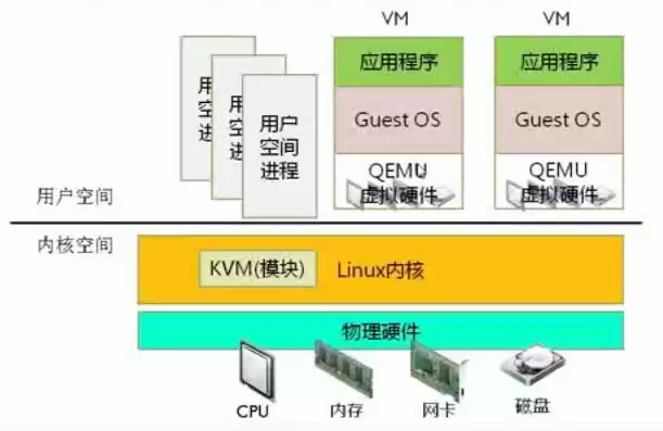 kvm虚拟机网络有哪几个类型，kvm虚拟机网络跟主机不通怎么回事