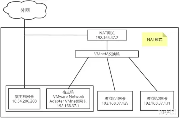 kvm虚拟机网络有哪几个类型，kvm虚拟机网络跟主机不通怎么回事