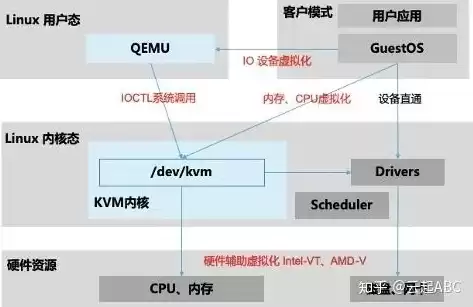 kvm虚拟机网络有哪几个类型，kvm虚拟机网络跟主机不通怎么回事