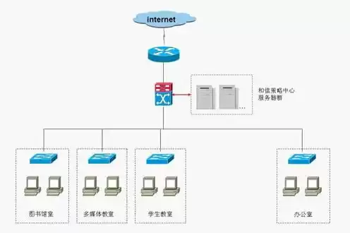 安装虚拟机会占用什么硬件设备，安装虚拟机会占用什么硬件