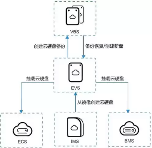 服务器储存设备有哪些类型，服务器储存设备有哪些