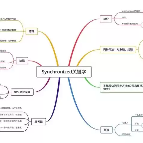 对象存储和文件存储区别 知乎，对象存储和文件存储区别