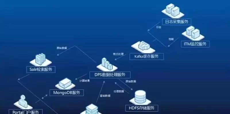 云主机和idc服务器托管有什么区别，服务器托管和云主机的区别