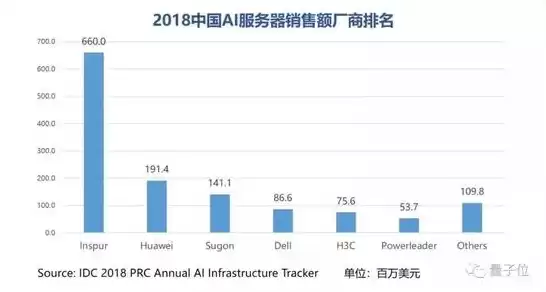 国产服务器厂商排名，国产服务器厂商最新排行榜