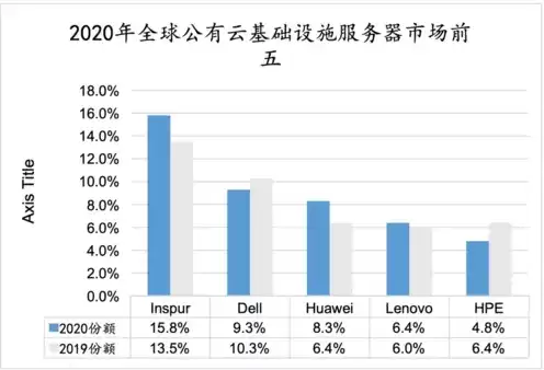 云服务器提供商排行，云主机服务商排名