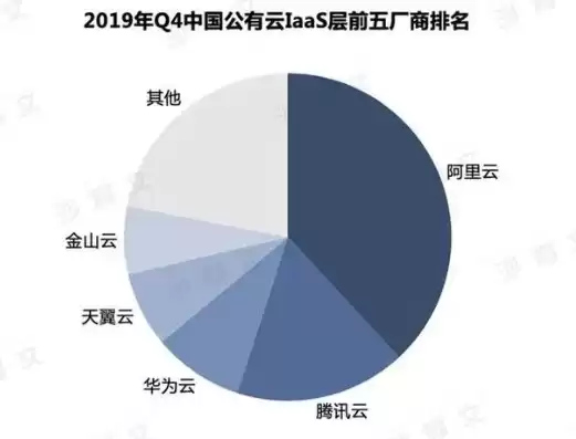 云服务器提供商排行，云主机服务商排名