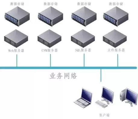 家庭服务器的作用，家庭网络服务器工作原理