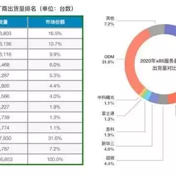 华为服务器售卖，华为服务器买给谁了