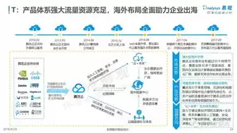 有哪些云服务，中国有什么云服务