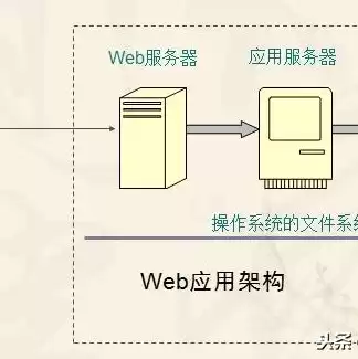 云服务器部署java项目，云服务器部署