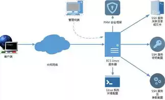 两台云服务器怎么互联使用，两台云服务器怎么互联