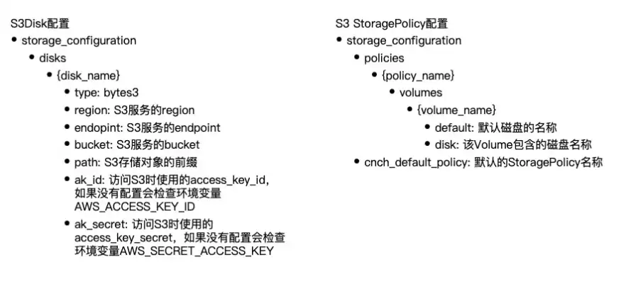 对象存储协议有哪些，对象存储s3协议操作命令是什么