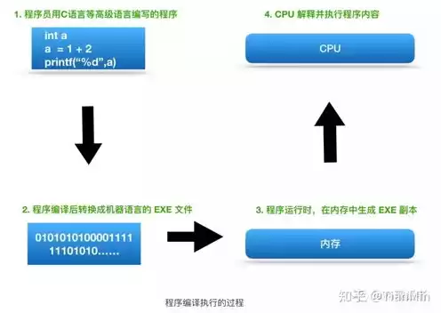 天翼云服务器用的什么cpu，天翼云负载均衡服务名称是什么