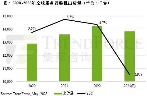 服务器使用周期，服务器使用年限行业标准是什么