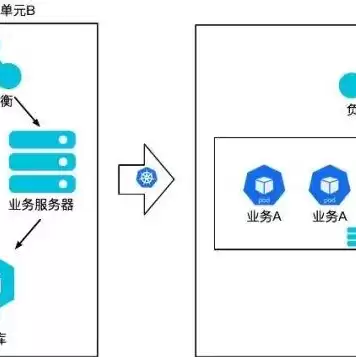 阿里云负载均衡收费标准，阿里云负载均衡slb是对多台服务器