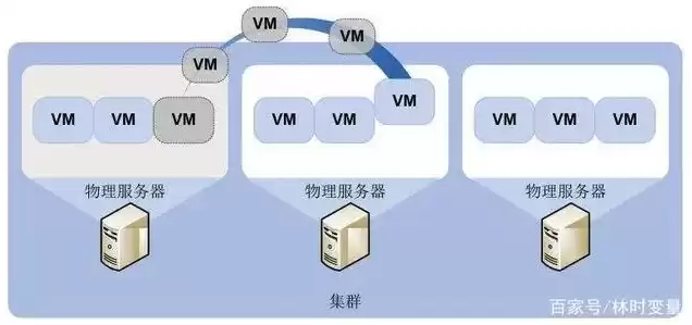 服务器跟虚拟机区别在哪，服务器跟虚拟机区别