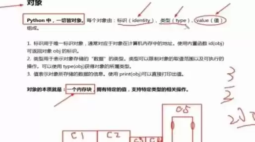 对象存储算法，对象存储的速度怎么算