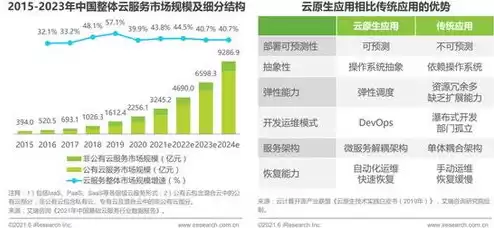 云计算的服务模式包括，云服务包括