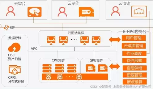 阿里云服务器需要备案才能使用吗，用阿里云服务器必须备案么