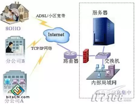 服务器的系统都有哪些，服务器系统有哪些类型