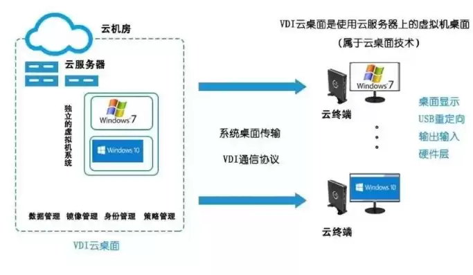 如何设置云服务器，云服务器 桌面怎么设置