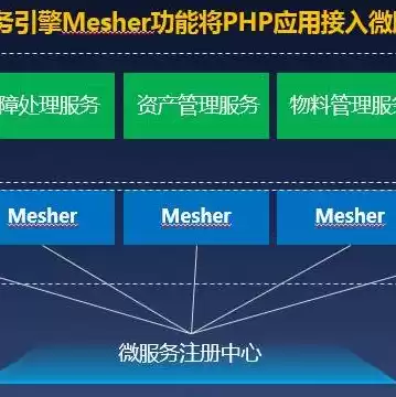 弹性云服务器是什么，华为弹性云服务器怎么用