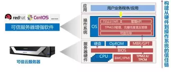 云服务器属于硬件还是软件，云服务器是软件吗