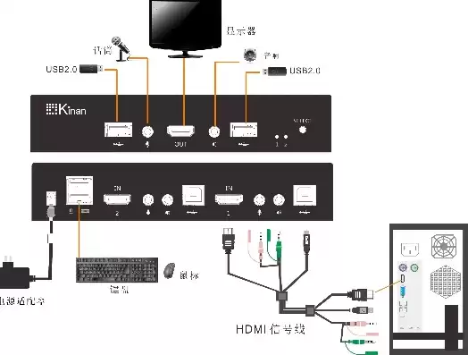 两个主机一个显示器切换器怎么接，两个主机一个显示器切换器