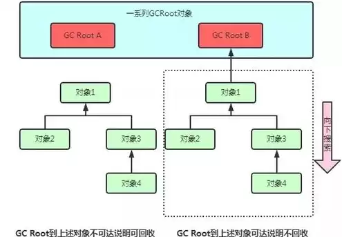 主流对象存储方案是什么，主流对象存储方案