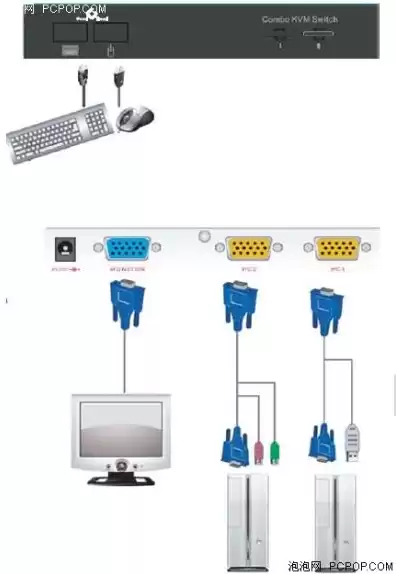 两个主机一个显示器切换器怎么接，两个主机一个显示器切换器