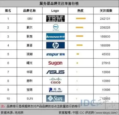 中国十大服务器品牌，国内知名服务器厂家有哪几个