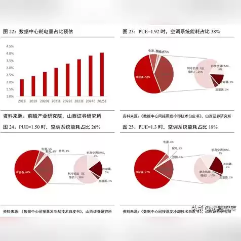 液冷服务器价格，液冷服务器龙头股有哪些